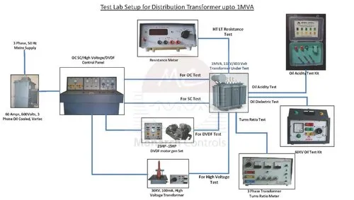 Transformer Testing Instruments Upto 1Mva 11kv/433v